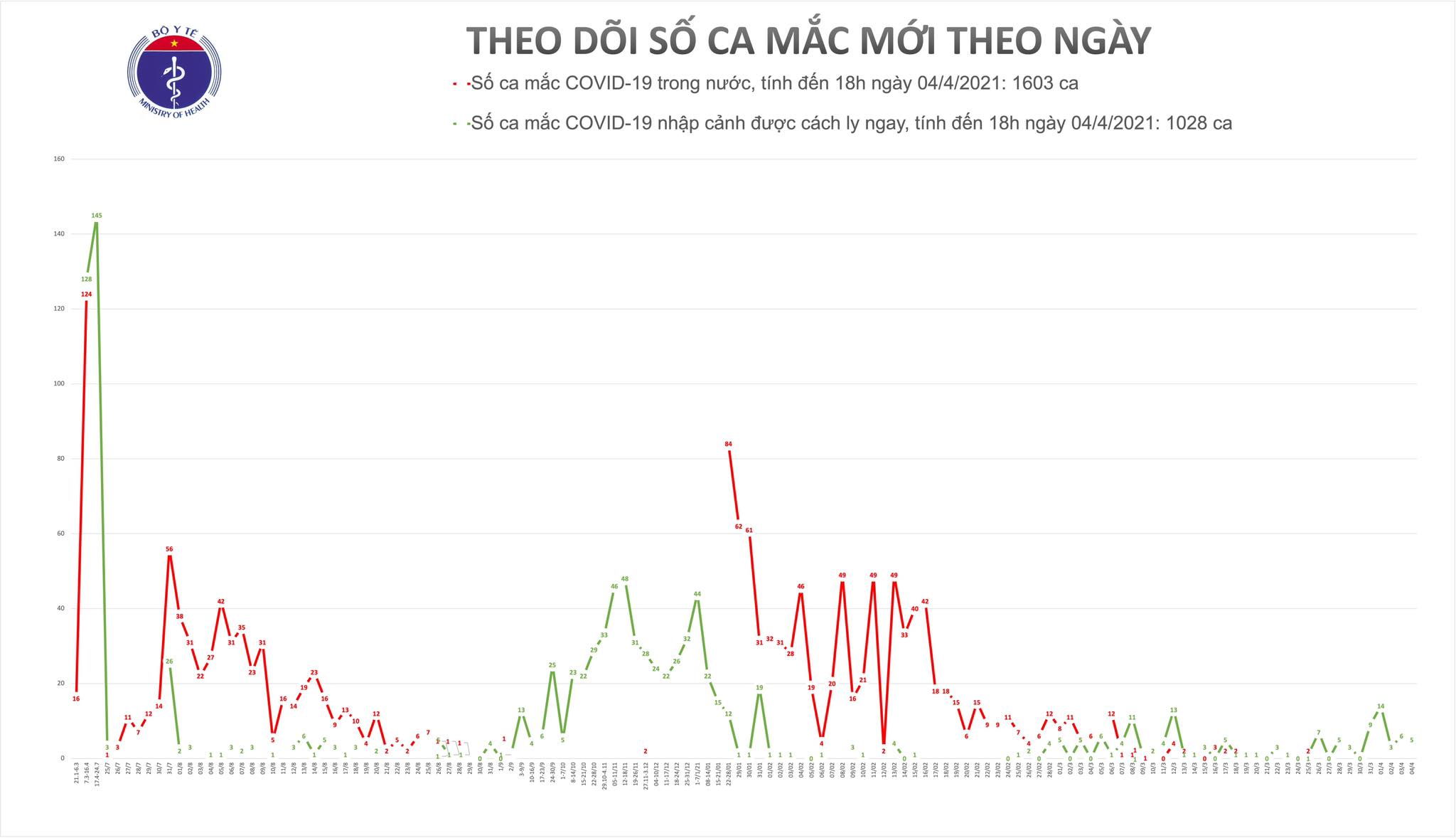 mac moi 4